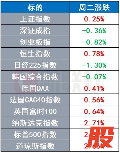 涌融优配 IMF显著下调美国经济增长预期 日本机构狂抛200亿国际债券 | 环球市场
