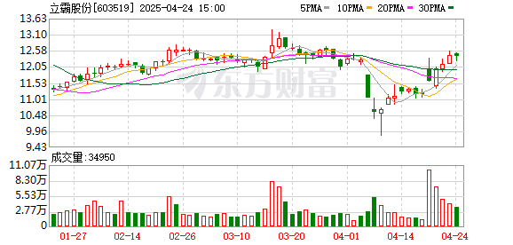 可盈配资 立霸股份：第十届董事会第十四次会议决议公告