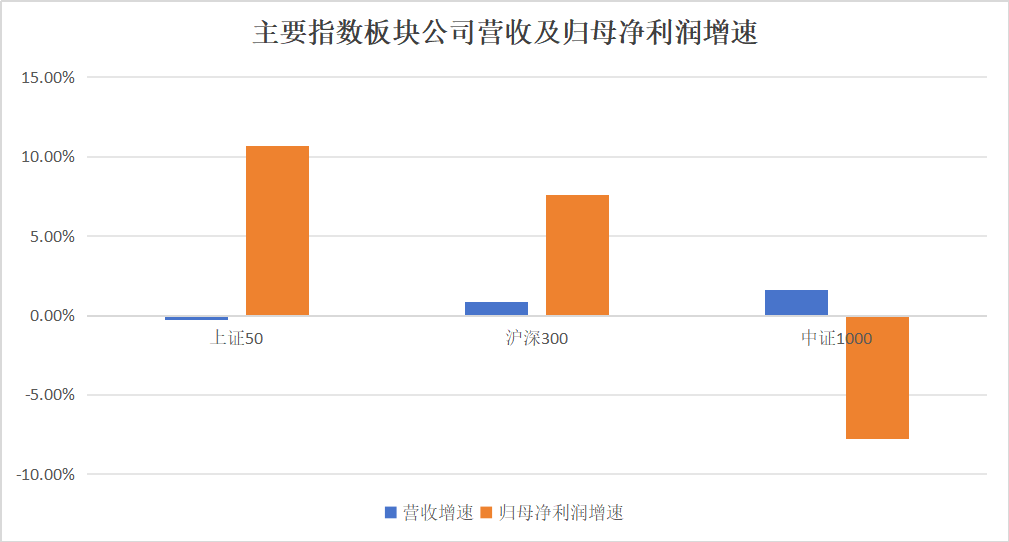 数据来源：Wind、第一财经 数据截至2025年4月15日