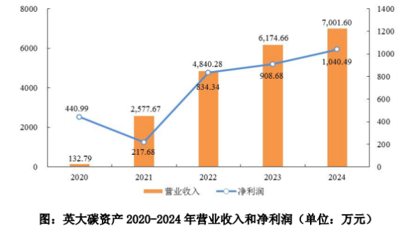 顺发配资 国网英大：金融制造双主线稳健增长，营收首次突破110亿元