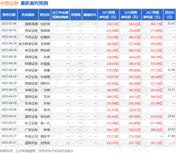 亿策略 中信证券: 6月27日接受机构调研, Morgan Stanley、参加公司2024年度股东大会的股东等多家机构参与