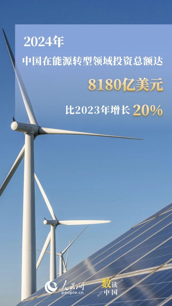 顺策略 数读中国 6图速览中国能源转型“绿”潮澎湃