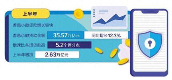 上证速配 打通小微企业融资难点堵点