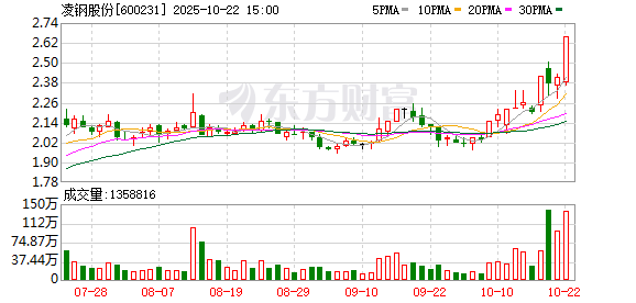 鼎茂策略 凌钢股份：第九届监事会第十四次会议决议公告