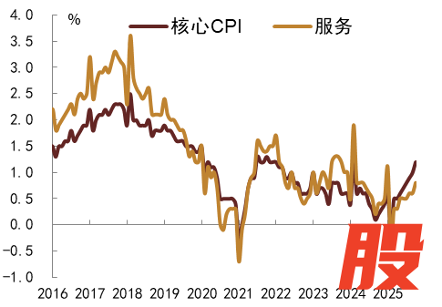 注：数据截至2025年10月   资料来源：Wind，中金公司研究部